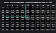 Z Score Formula Examples How To Interpret It Outlier