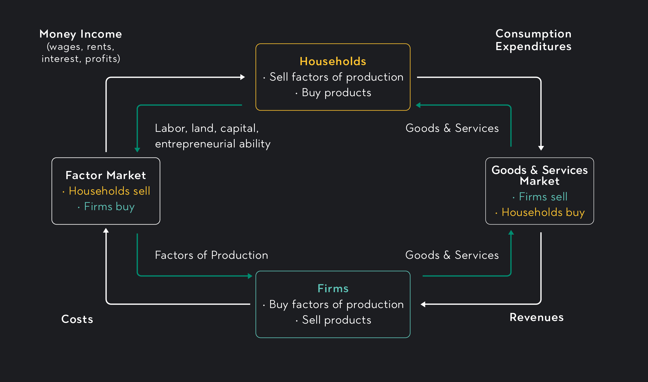 the three basic economic questions