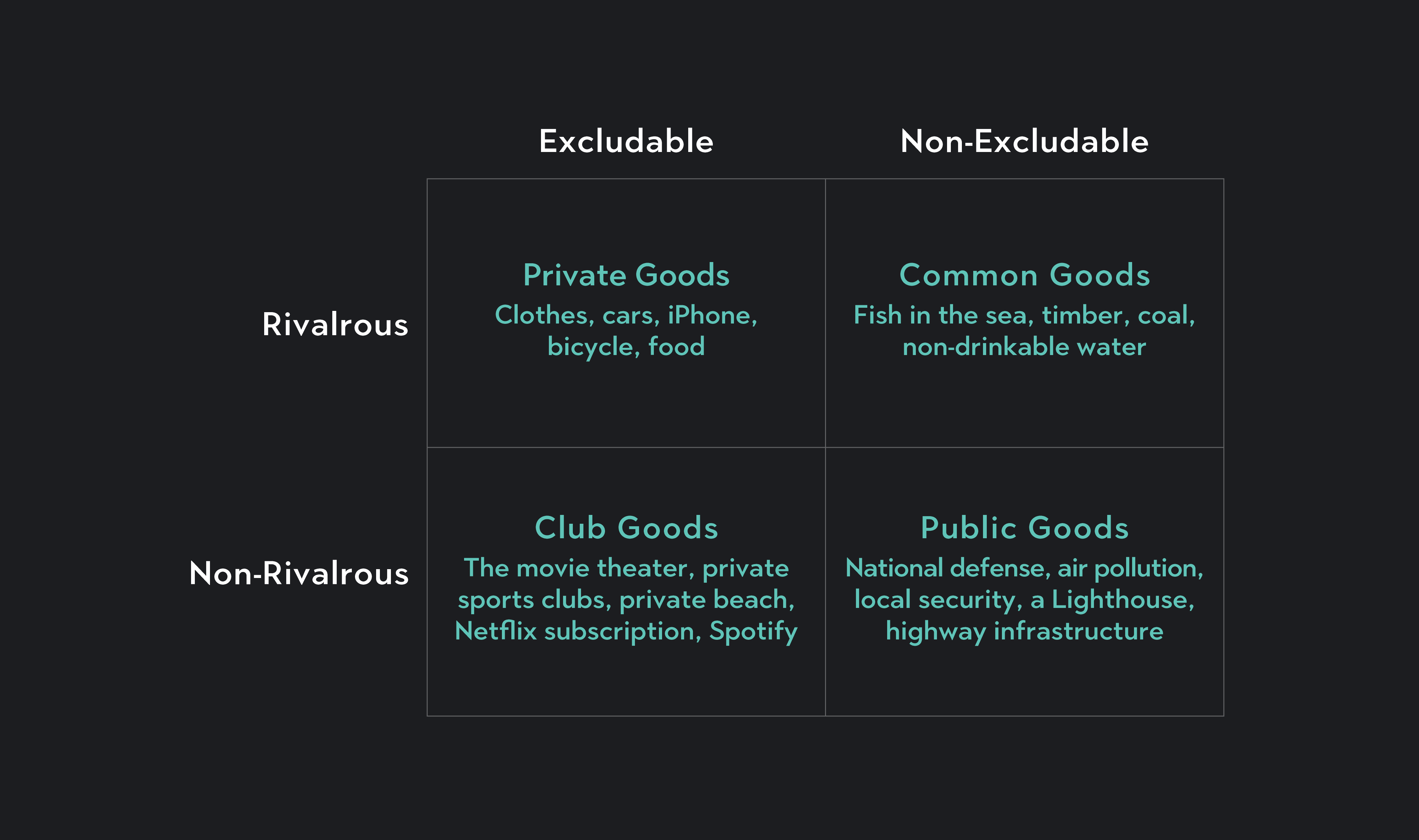 Public Good  Meaning, Characteristics, Kinds, Examples, Public vs Private