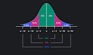 Z Score Formula Examples How To Interpret It Outlier