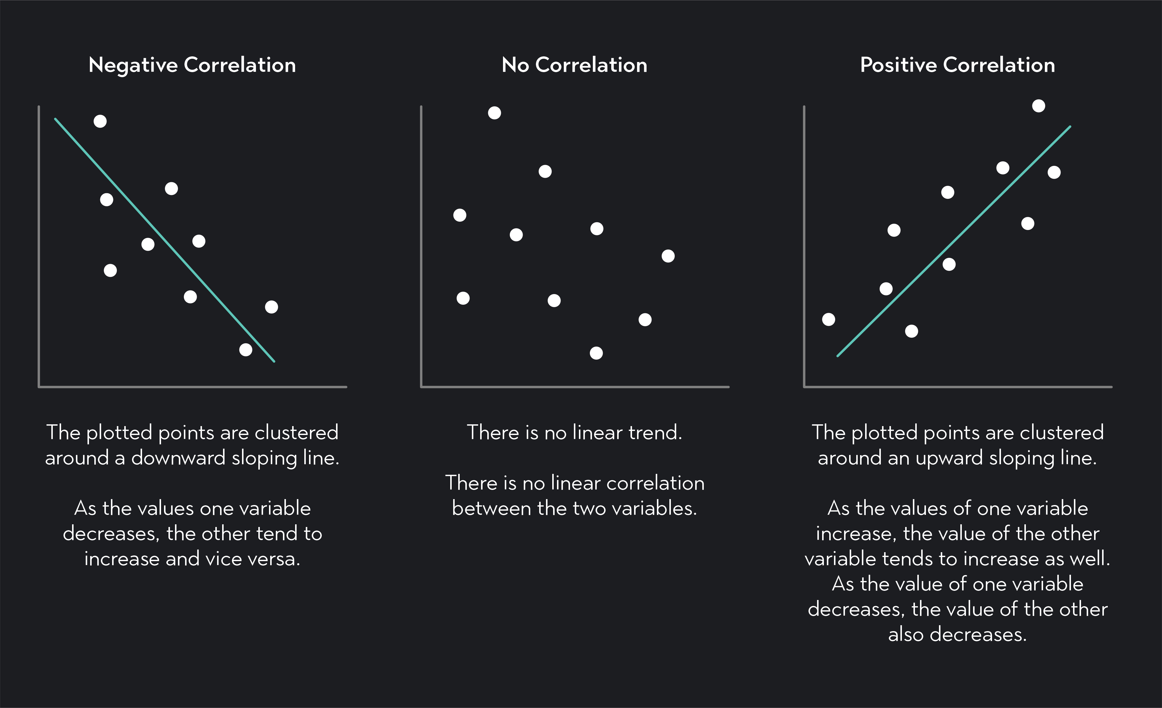 srplot-free-online-pearson-correlation-coefficient-sc-vrogue-co