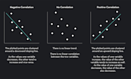 Understanding The Pearson Correlation Coefficient Outlier