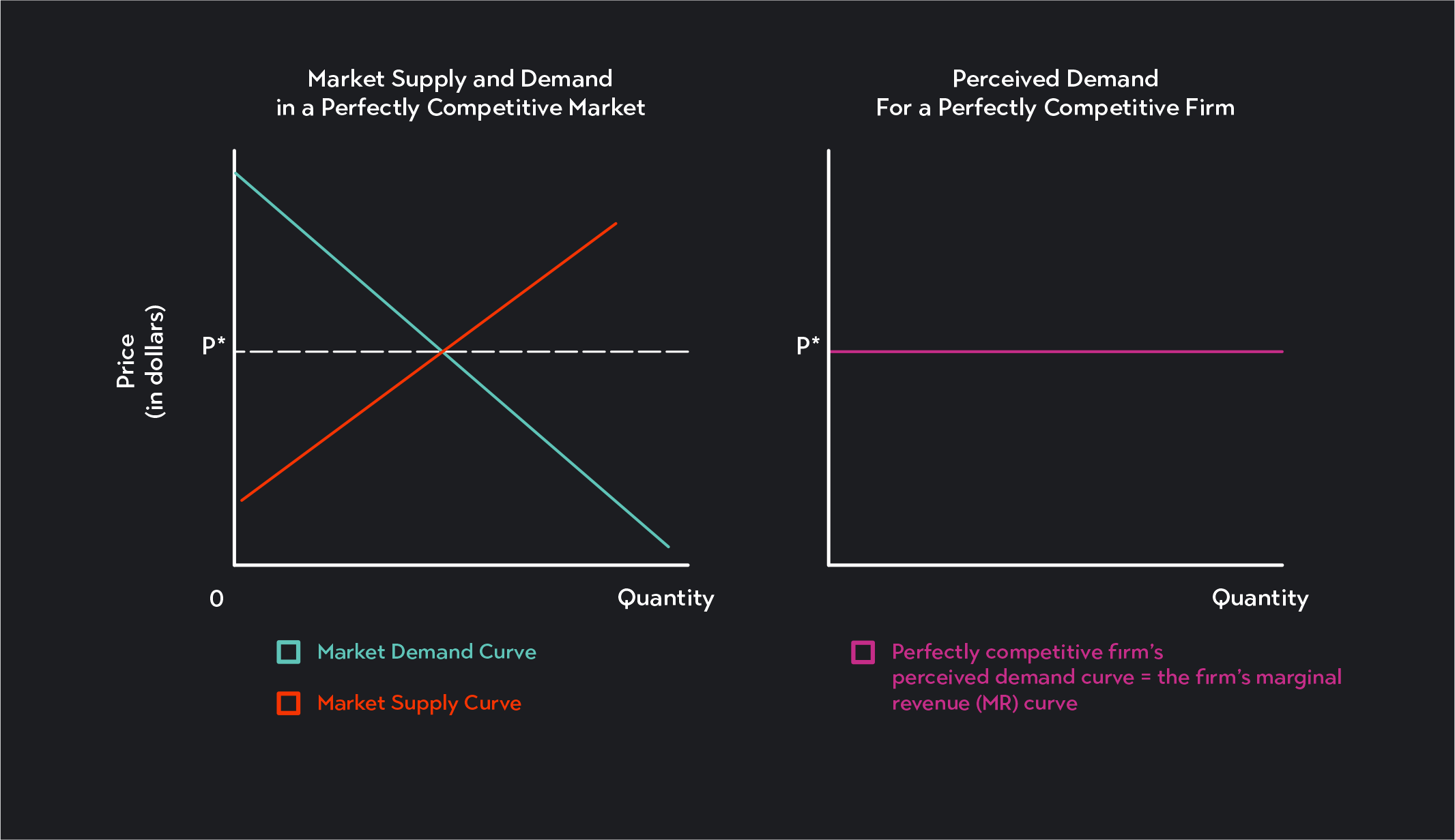 perfectly-competitive-firms-output-decisions-outlier