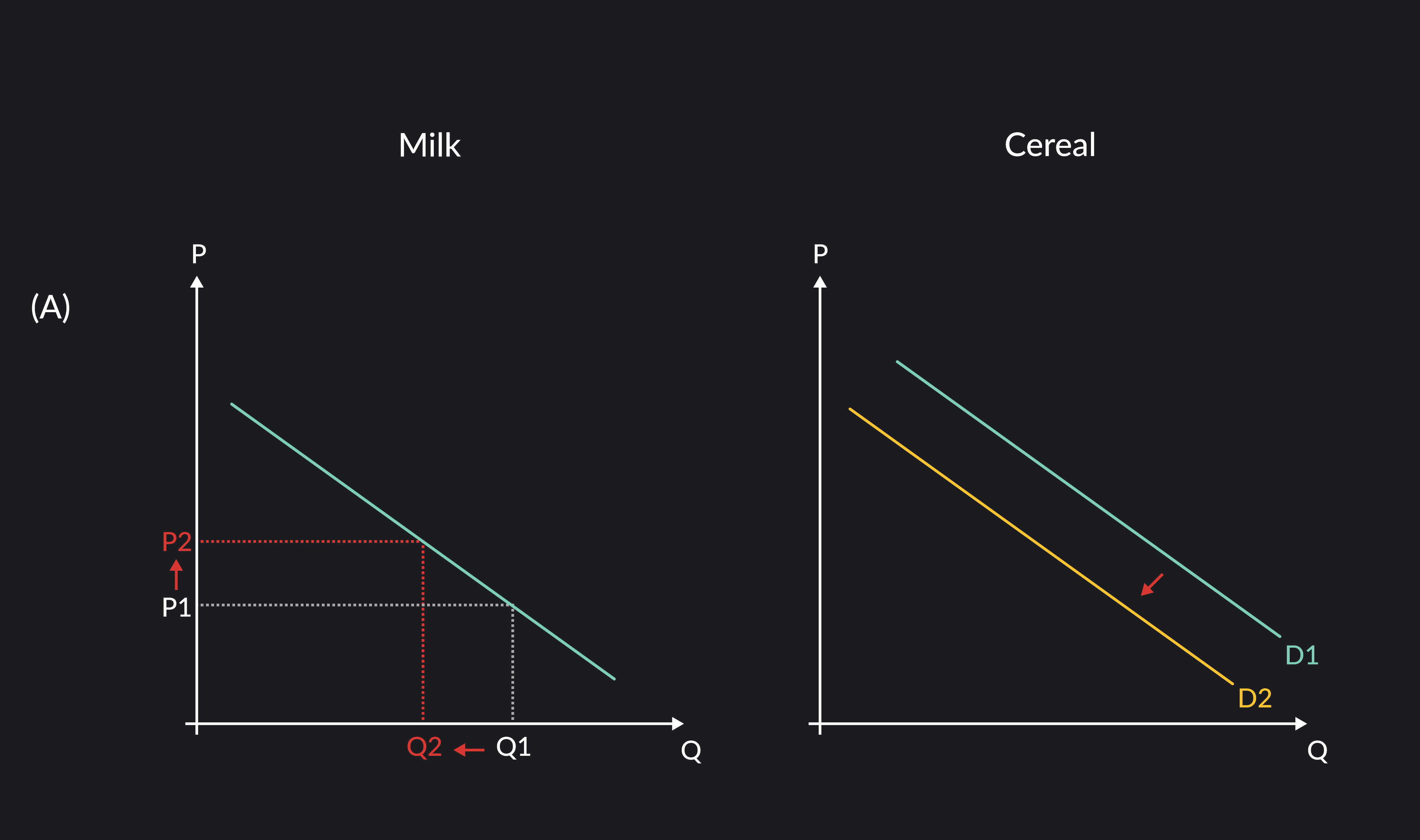 5-things-that-can-shift-a-demand-curve-outlier