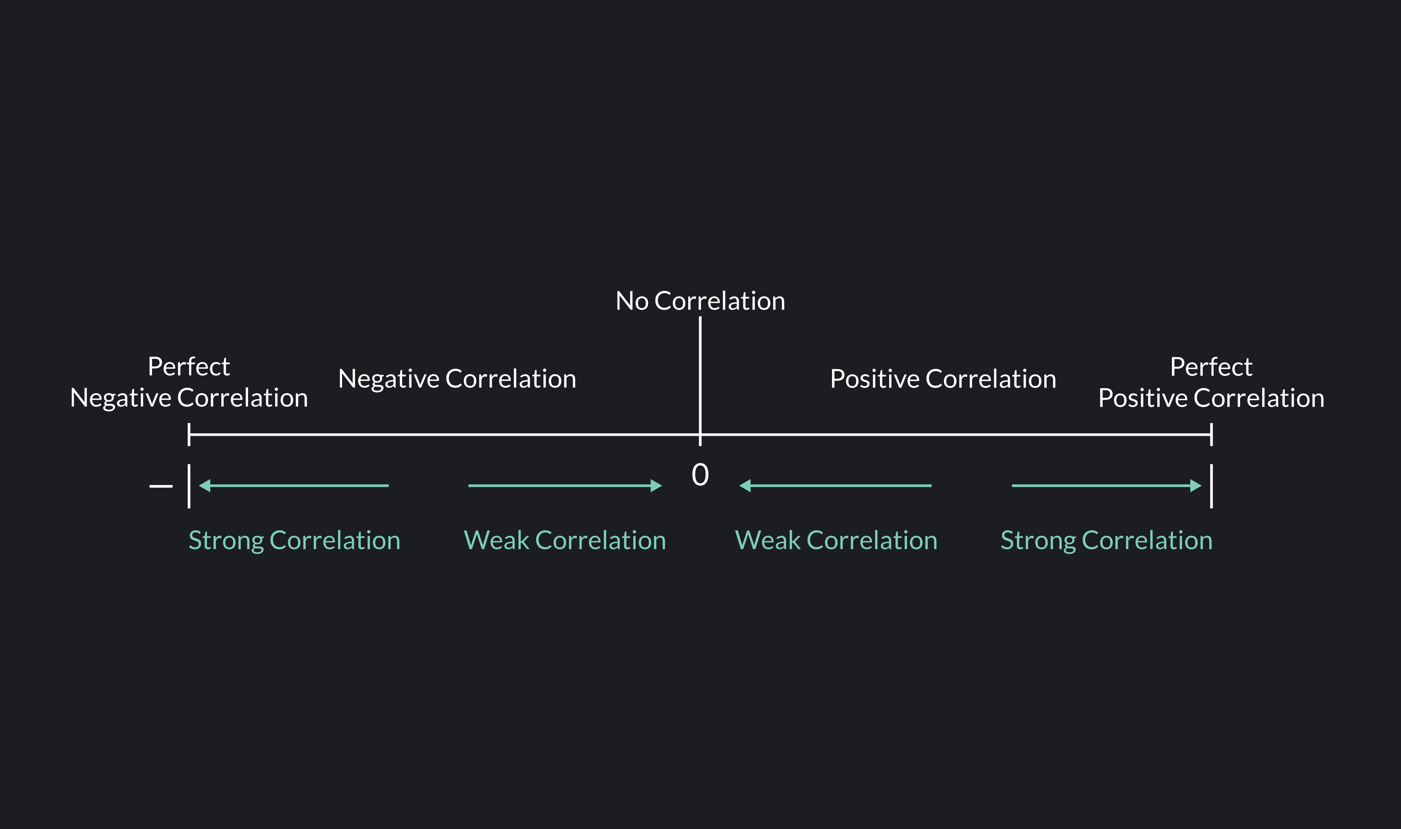 a-guide-to-understand-negative-correlation-outlier