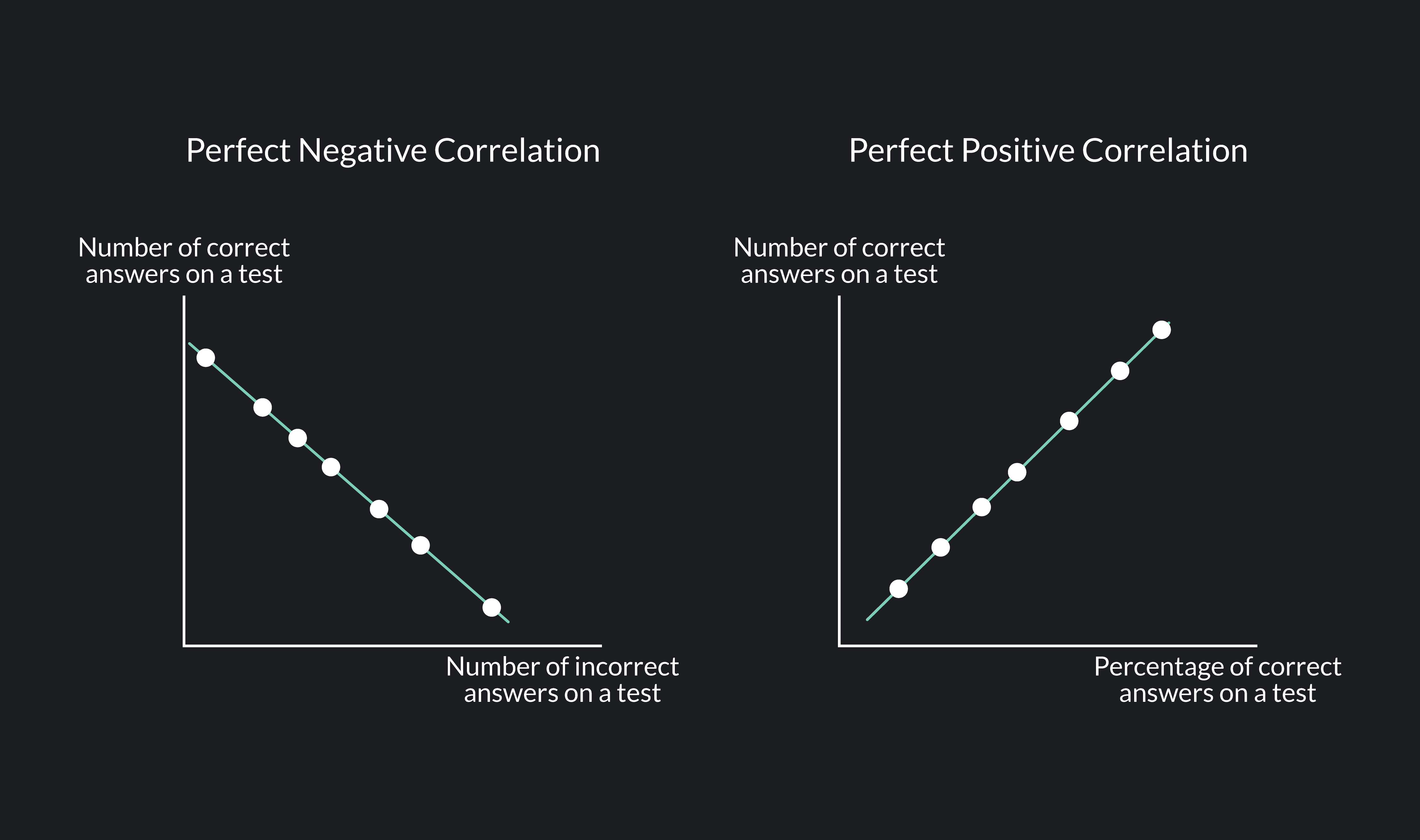 negative-correlation-definition