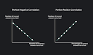 Negative Correlation Definition