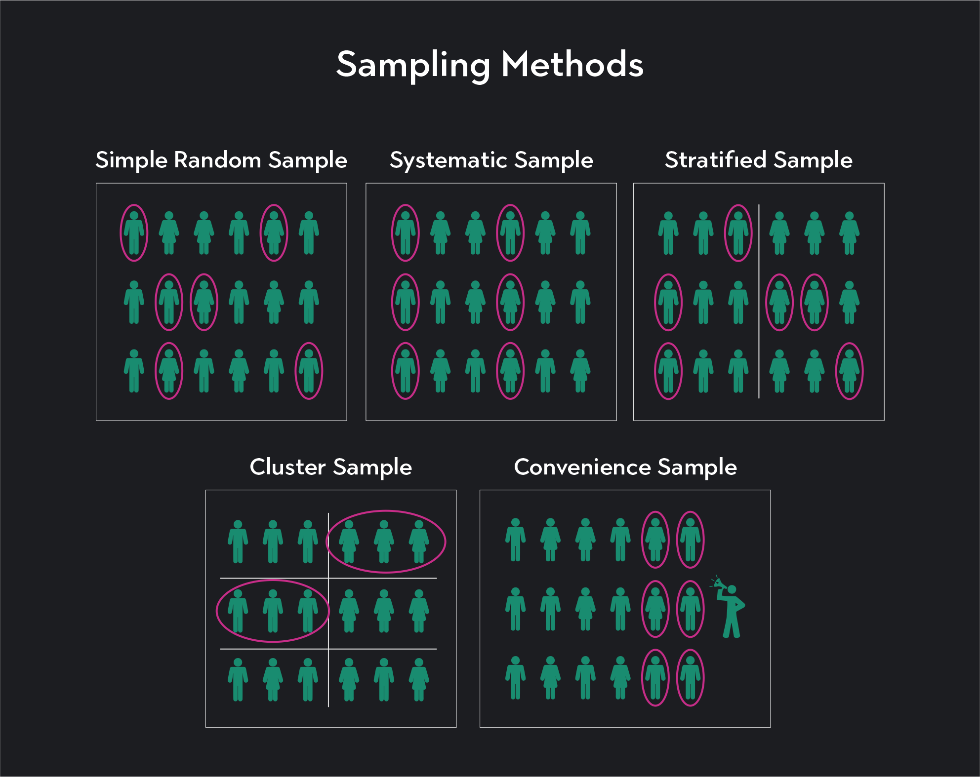 What Is Statistics? | Outlier