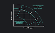 The Production Possibilities Curve In Economics Outlier