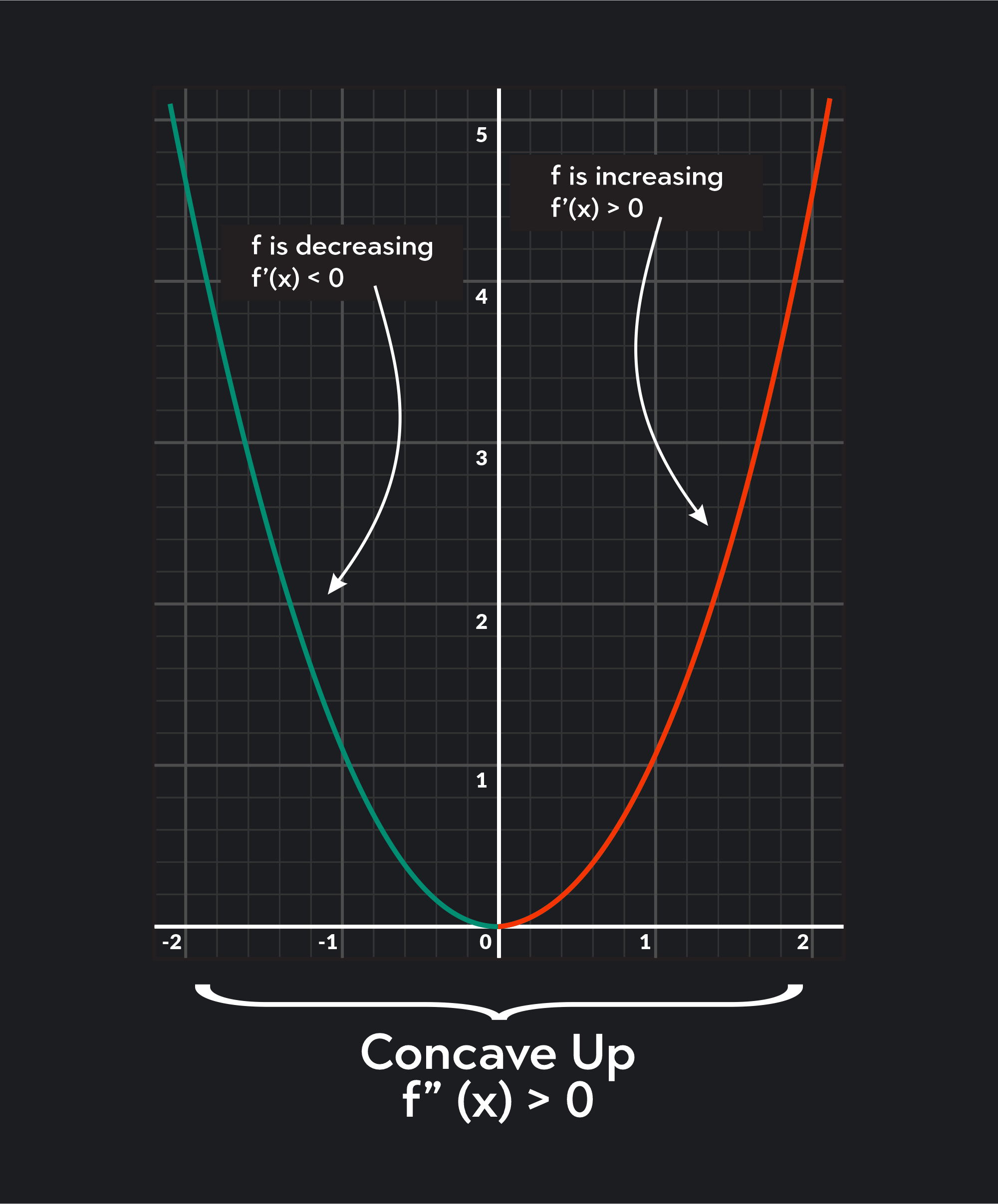 inflection-point-definition-and-how-to-find-it-in-5-steps-outlier