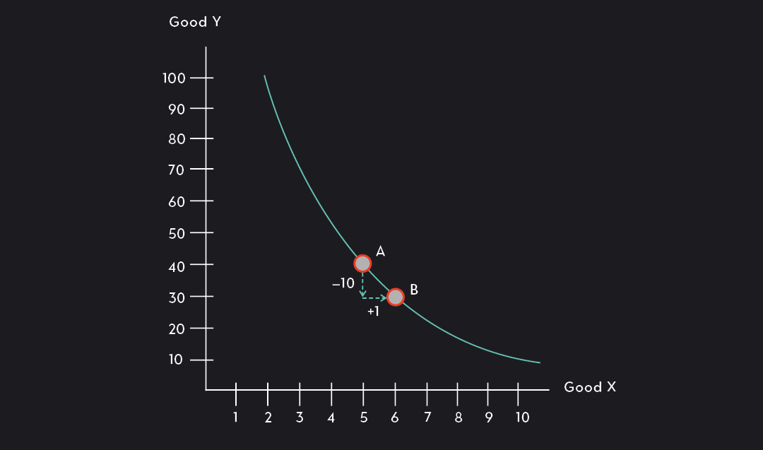 analyzing-indifference-curves-purpose-types-and-shape-outlier