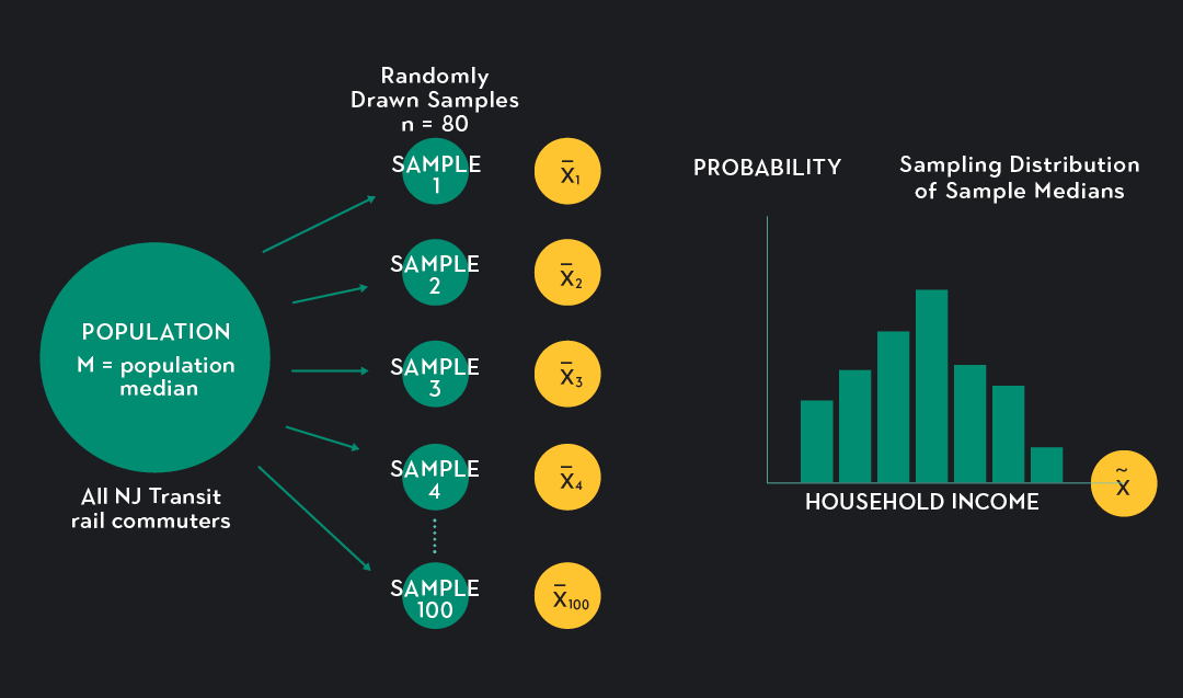 understanding-sampling-distributions-what-are-they-and-how-do-they