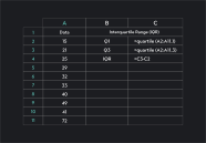 What Is The Interquartile Range IQR Outlier