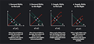 Introduction To Demand And Supply Outlier