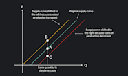 Understanding The Supply Curve How It Works Outlier