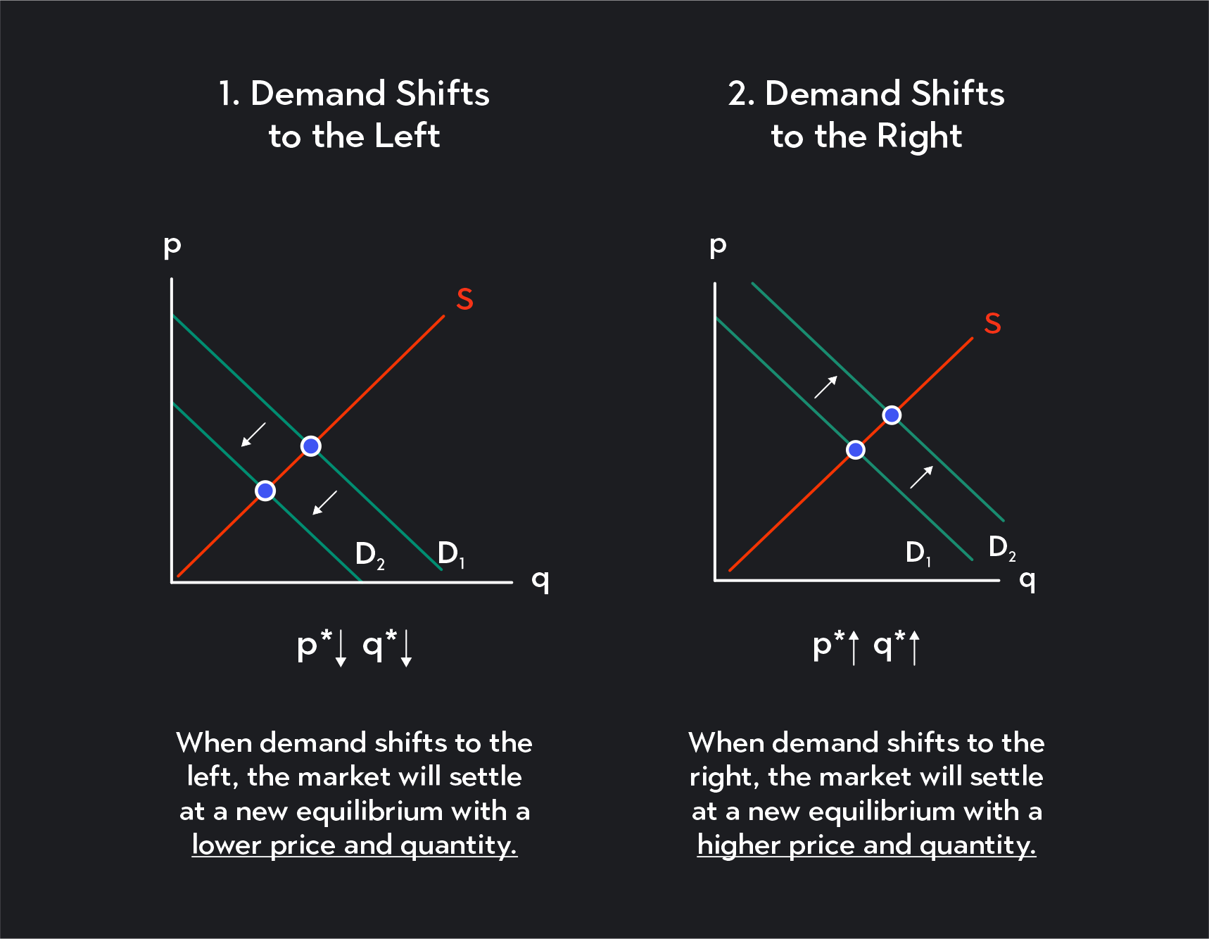 using-a-well-labelled-diagram-illustrate-movement-alo-vrogue-co