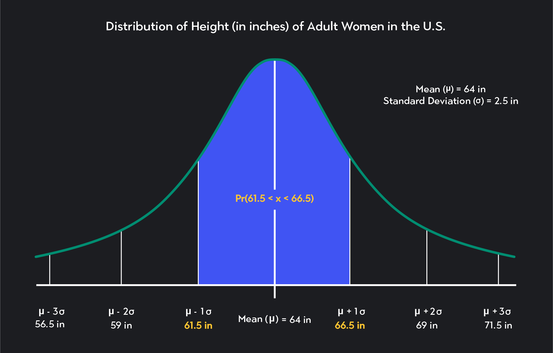 Why is a normal distribution bell-shaped? Why not any other shape