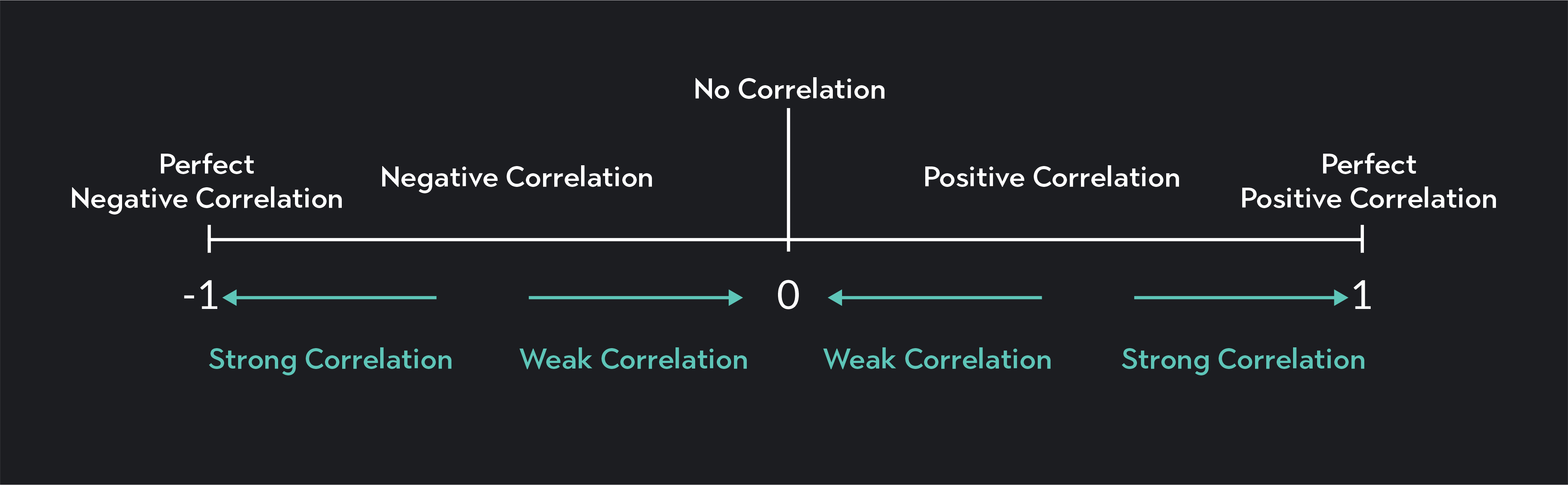 pearson correlation formula