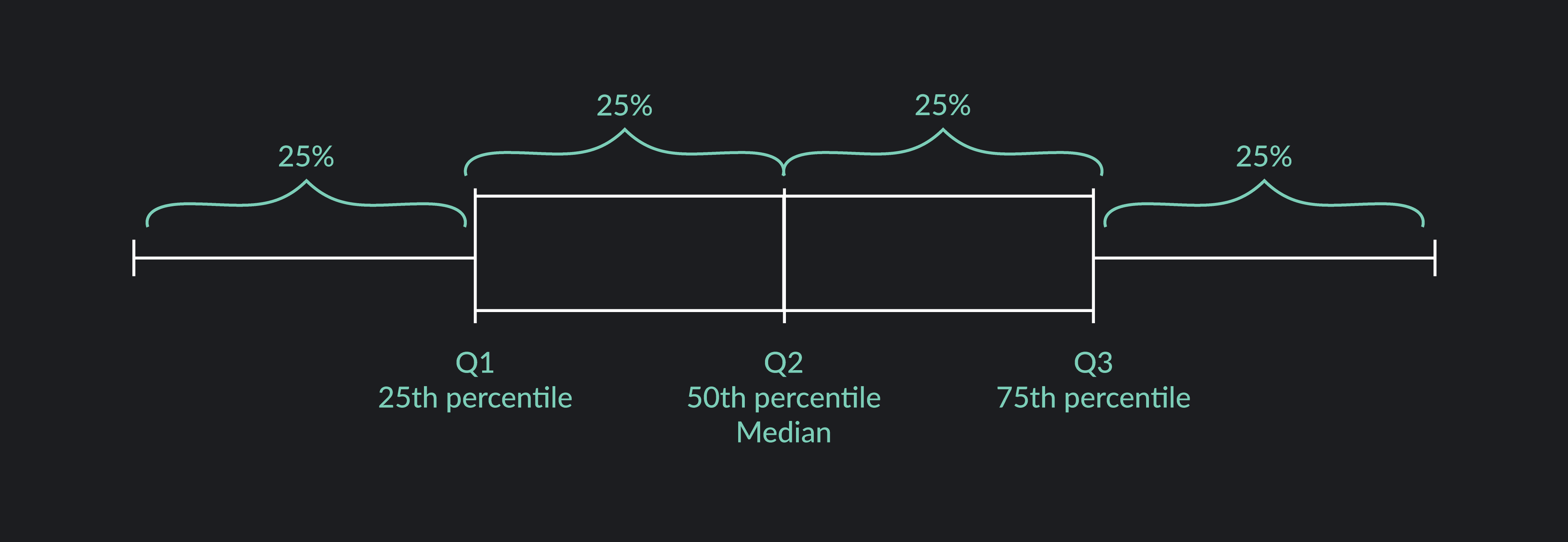 Calculate Outlier Formula A StepByStep Guide Outlier