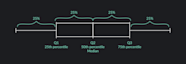 Calculate Outlier Formula A Step By Step Guide Outlier