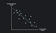 A Guide To Understand Negative Correlation Outlier Vrogue co