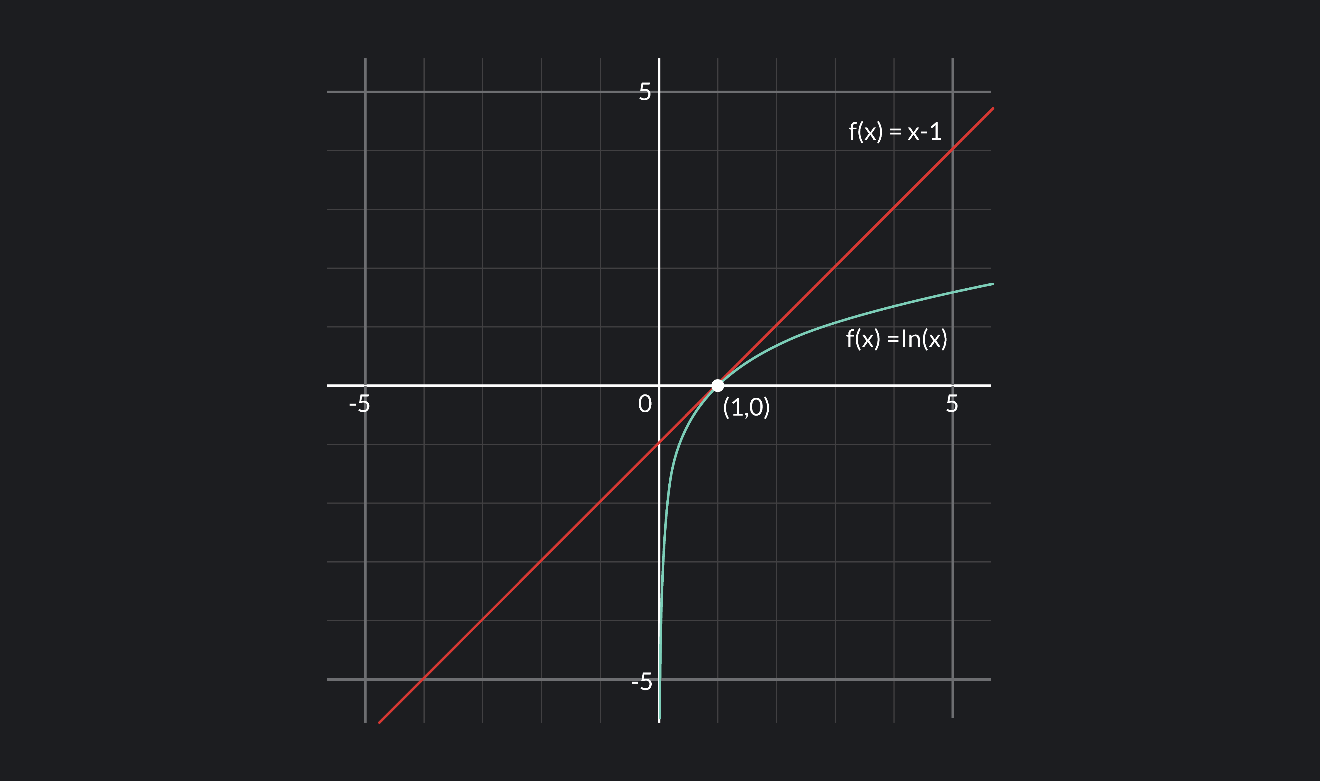 How To Find Derivatives In 3 Steps 