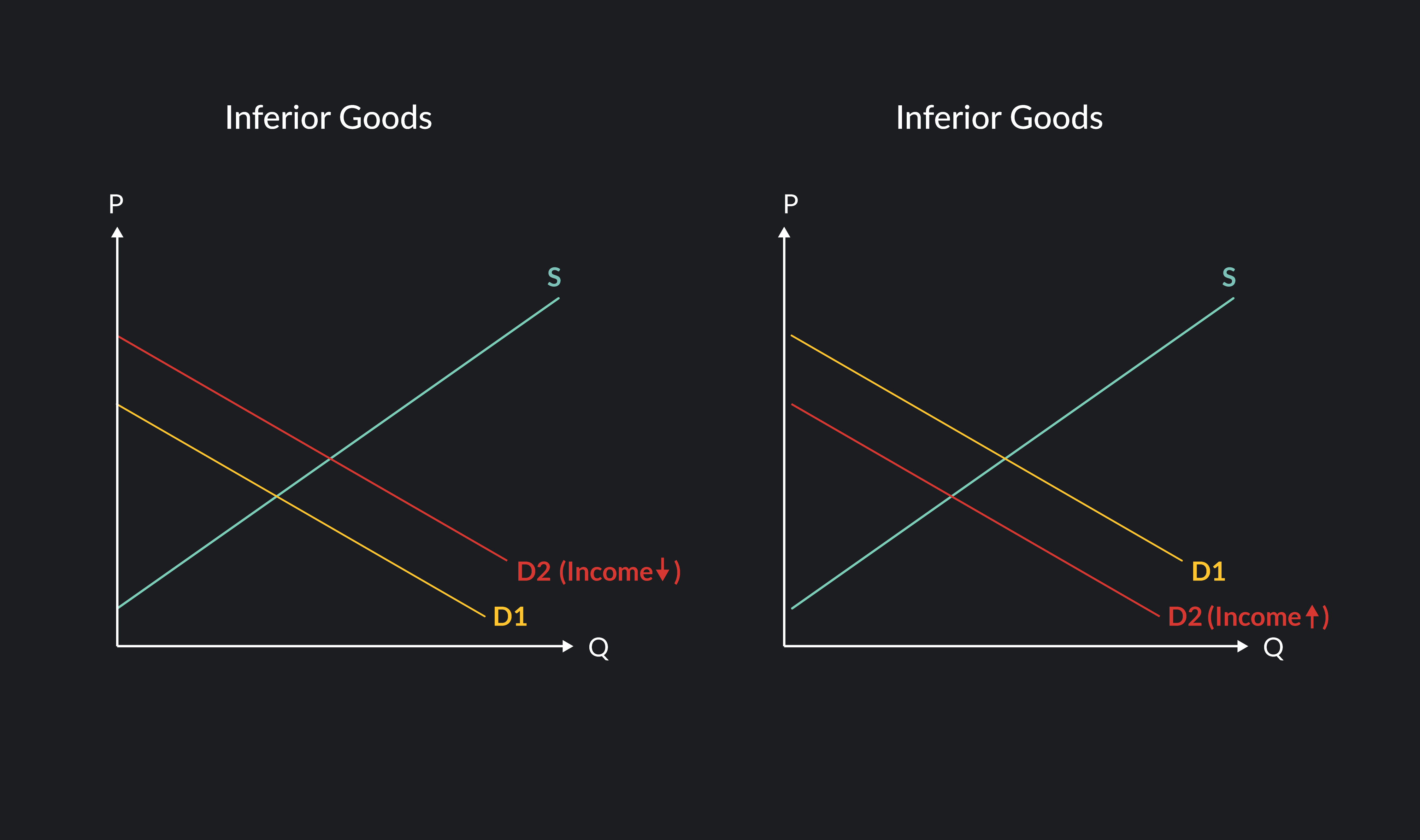 price-effect-and-derivation-of-demand-curve-microeconomics