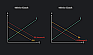 5 Things That Can Shift A Demand Curve Outlier