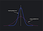 What Is Standard Error Statistics Calculation And Overview Outlier