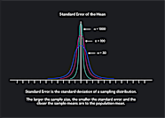 What Is Standard Error Statistics Calculation And Overview Outlier