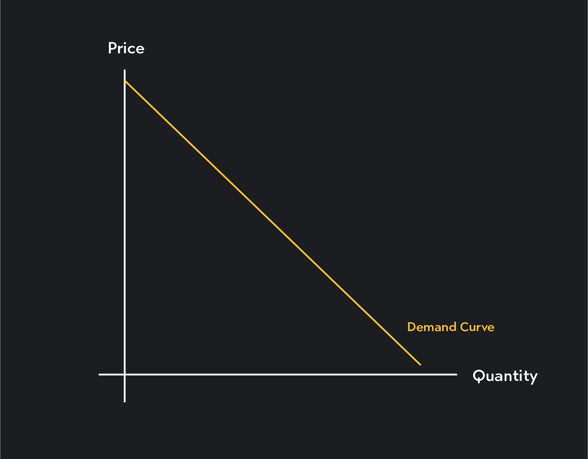 Overview of Movement vs. Shift in the Demand Curve