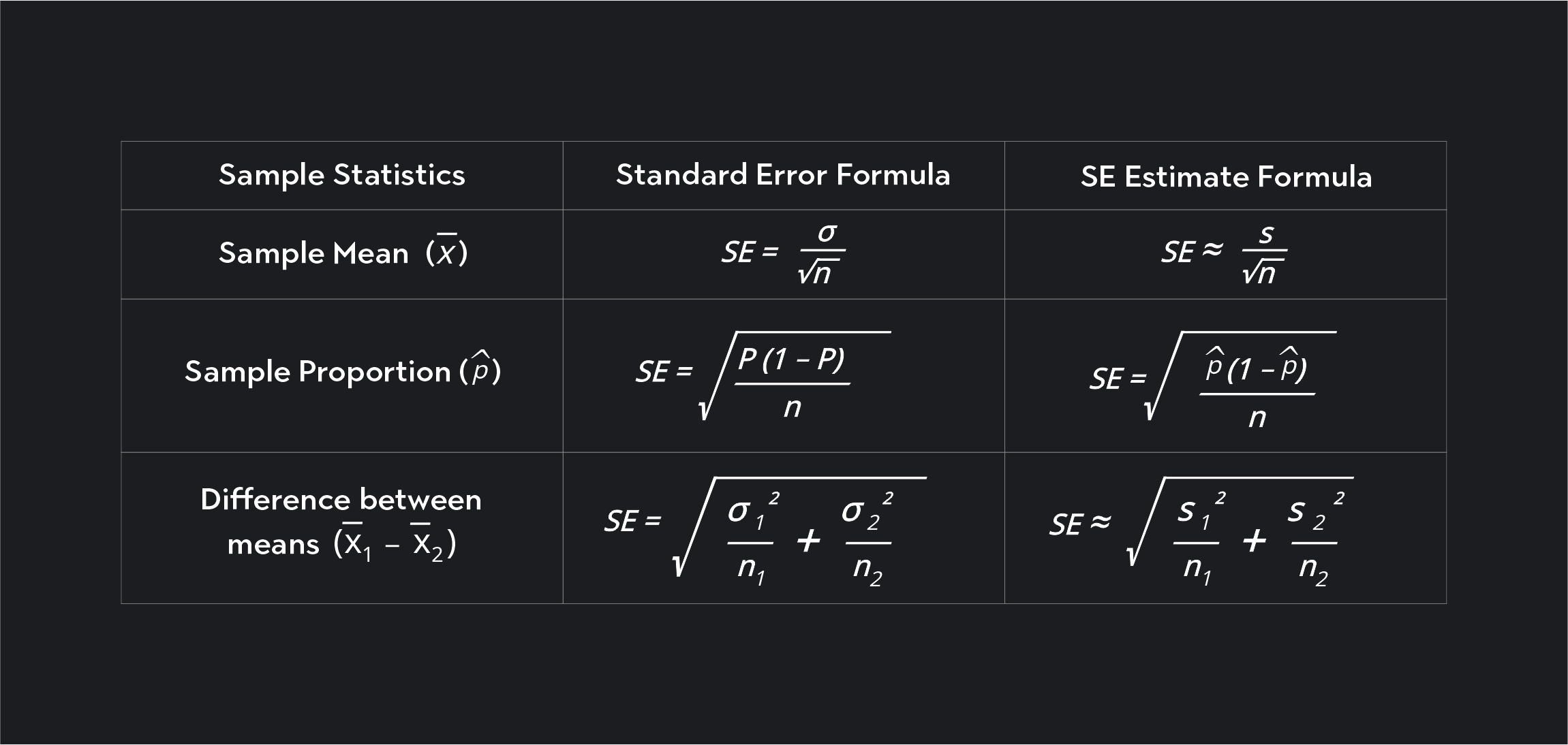 What Is Standard Error Statistics Calculation And Overview Outlier