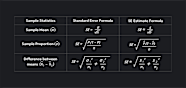 What Is Standard Error Statistics Calculation And Overview Outlier