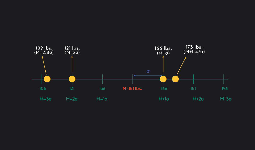 A StepbyStep Guide on How to Calculate Standard Deviation Outlier