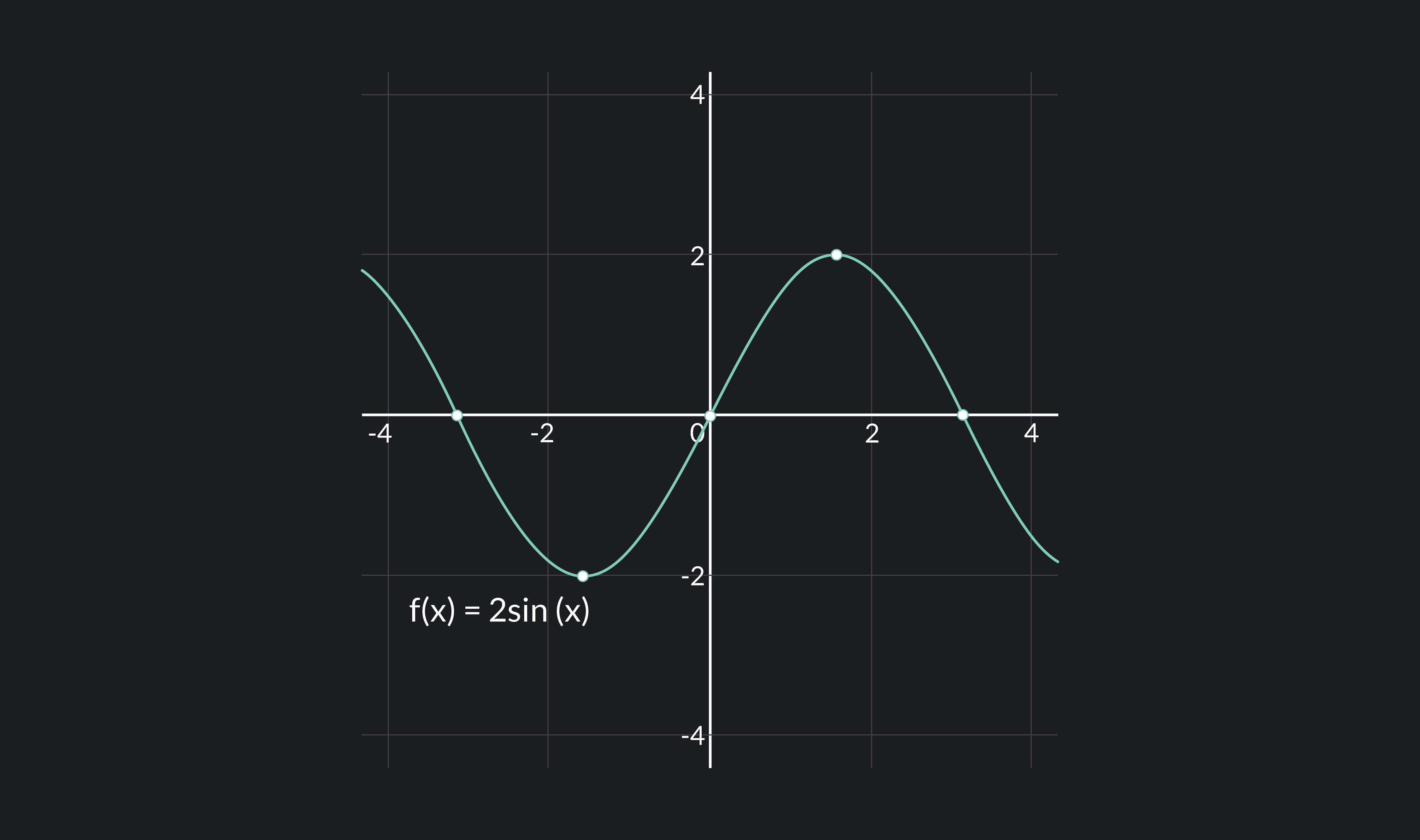 Continuous Functions Definition, Examples, and Properties Outlier