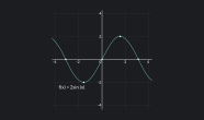 Continuous Functions Definition Examples And Properties Outlier