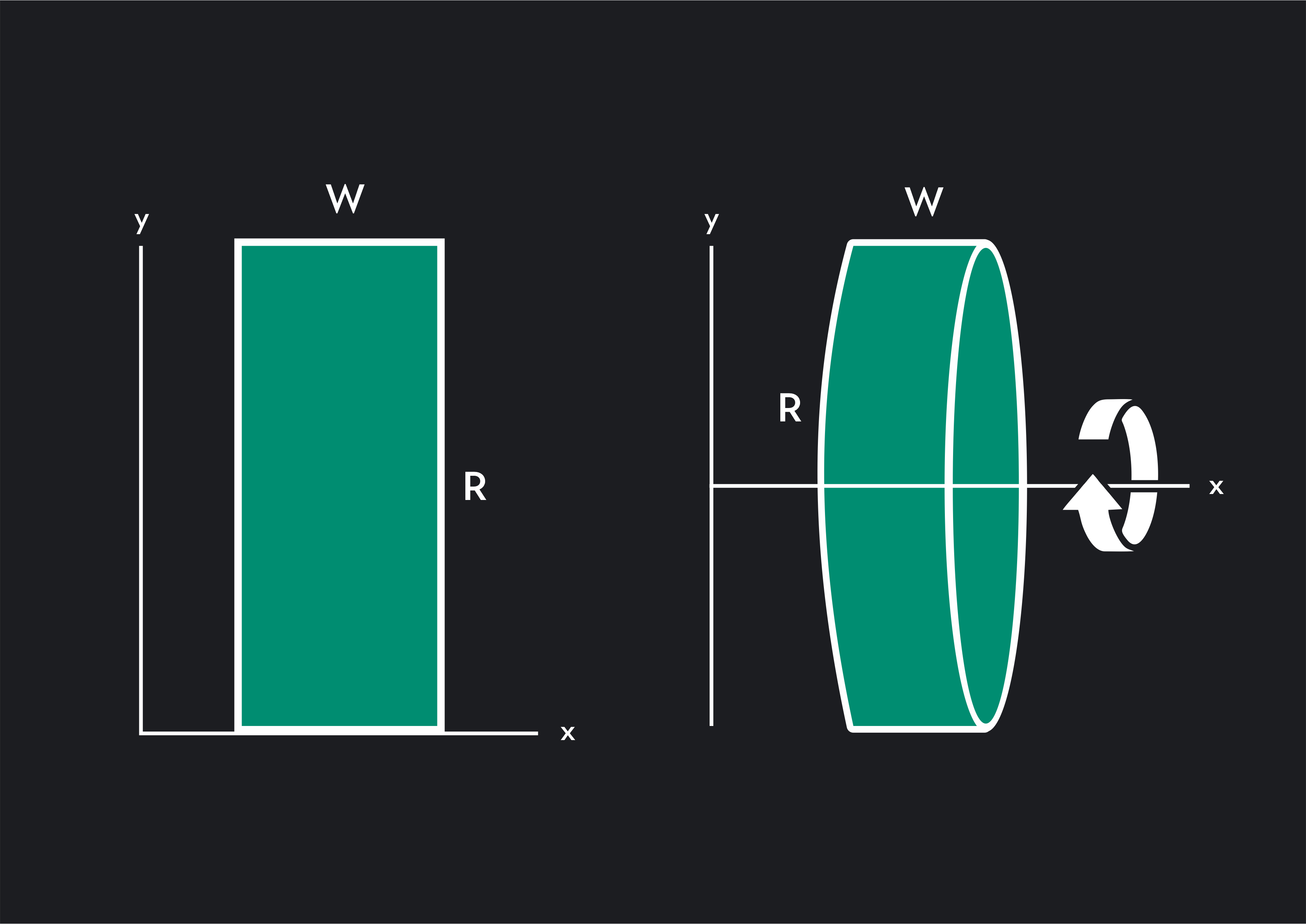 Disk Method Definition, & Examples Outlier