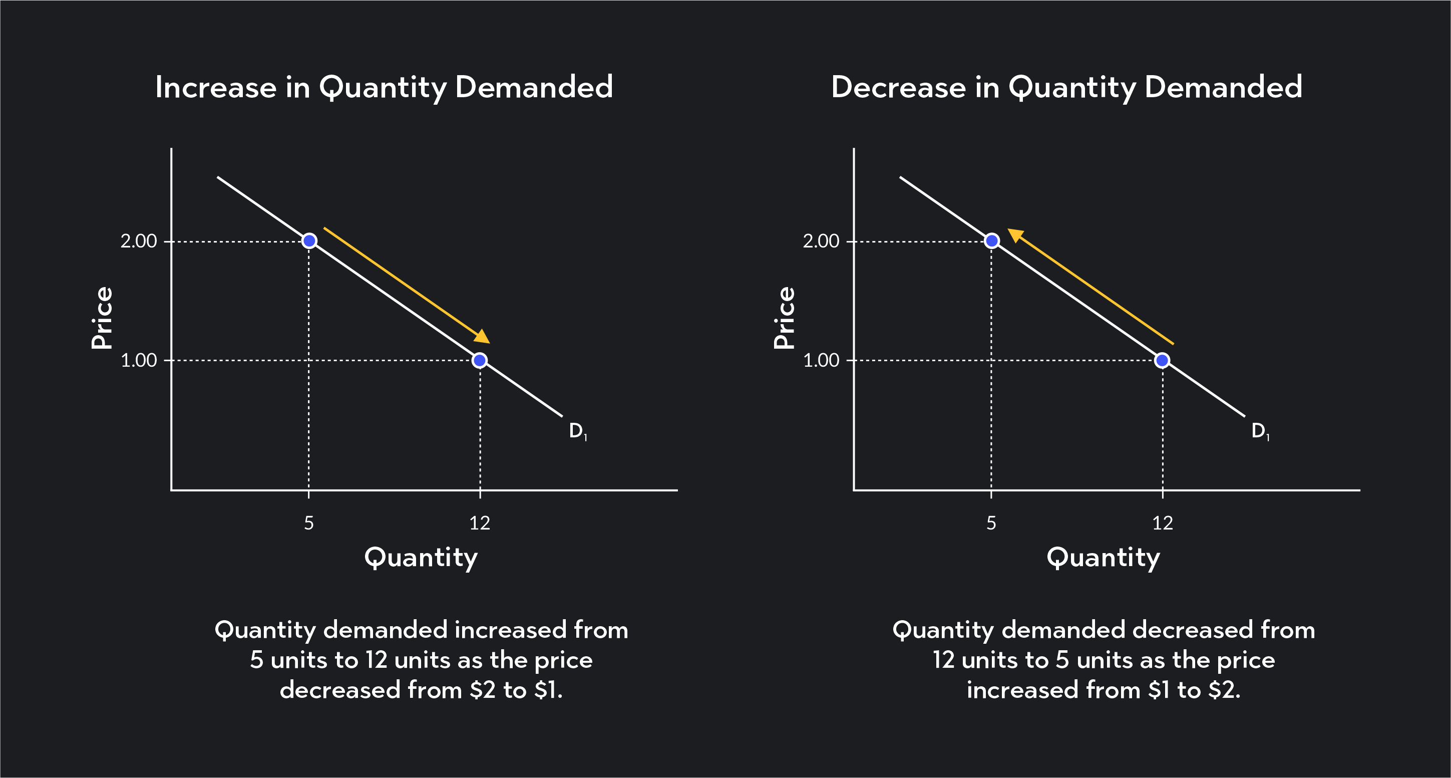 Change In Quantity Supplied Graph