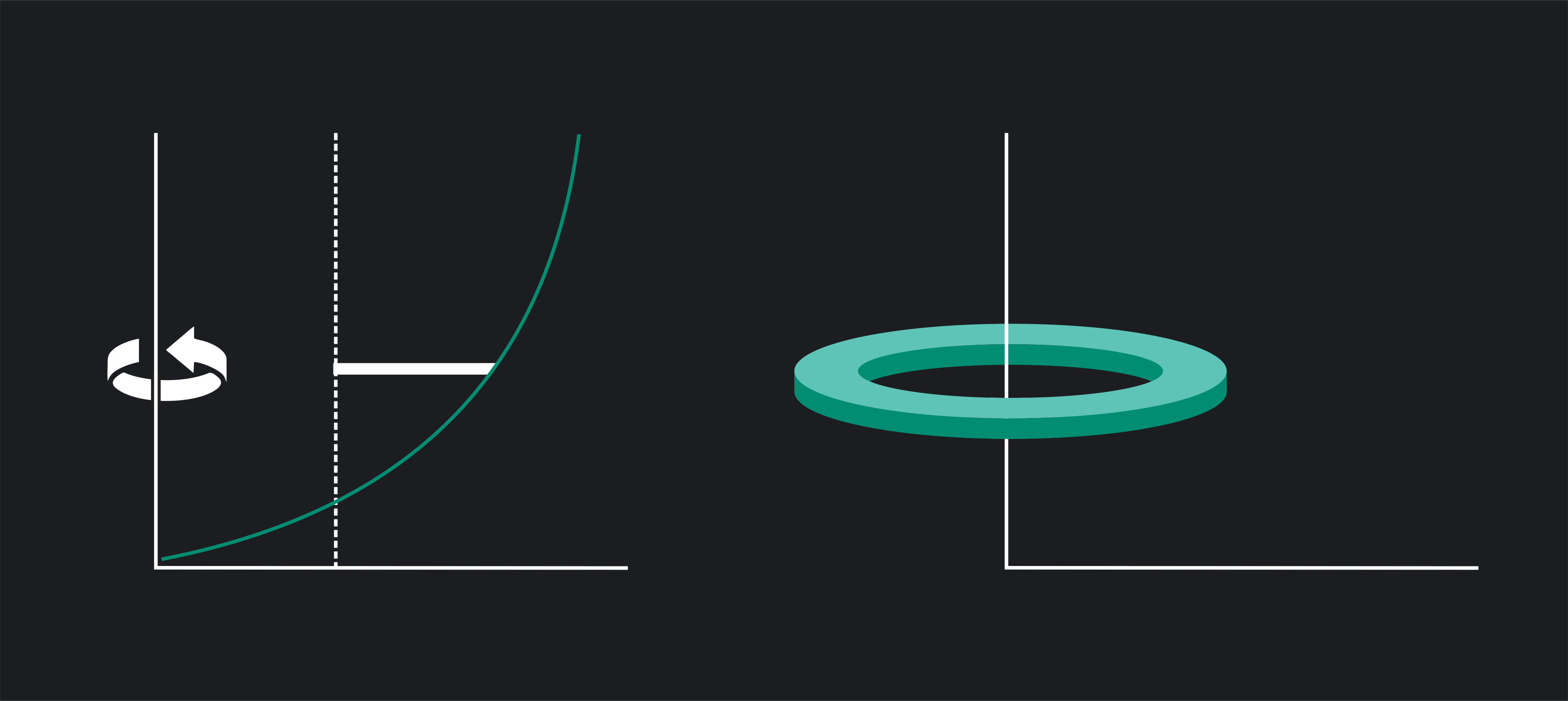 Disk Method: Definition, & Examples | Outlier