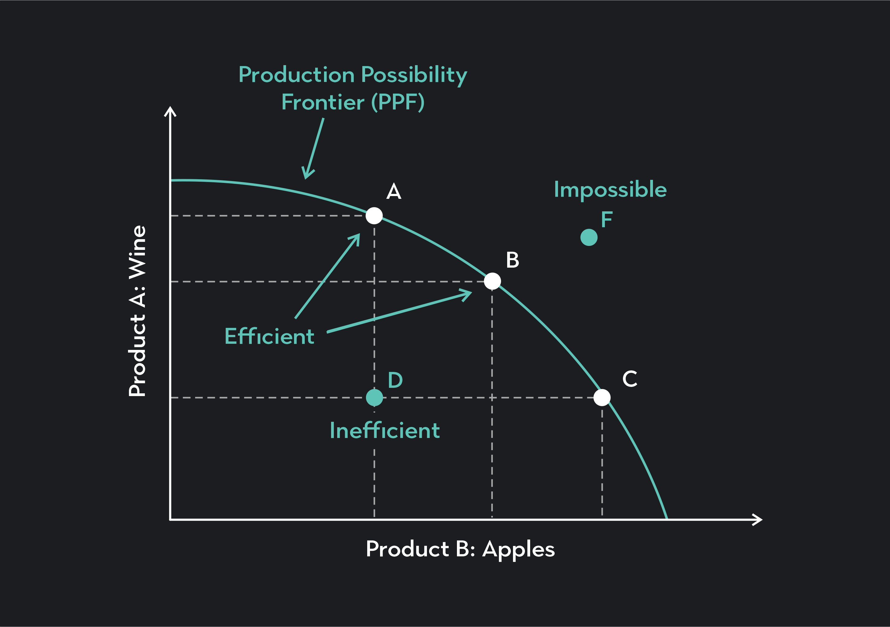 Production Possibility Curve 01  1  