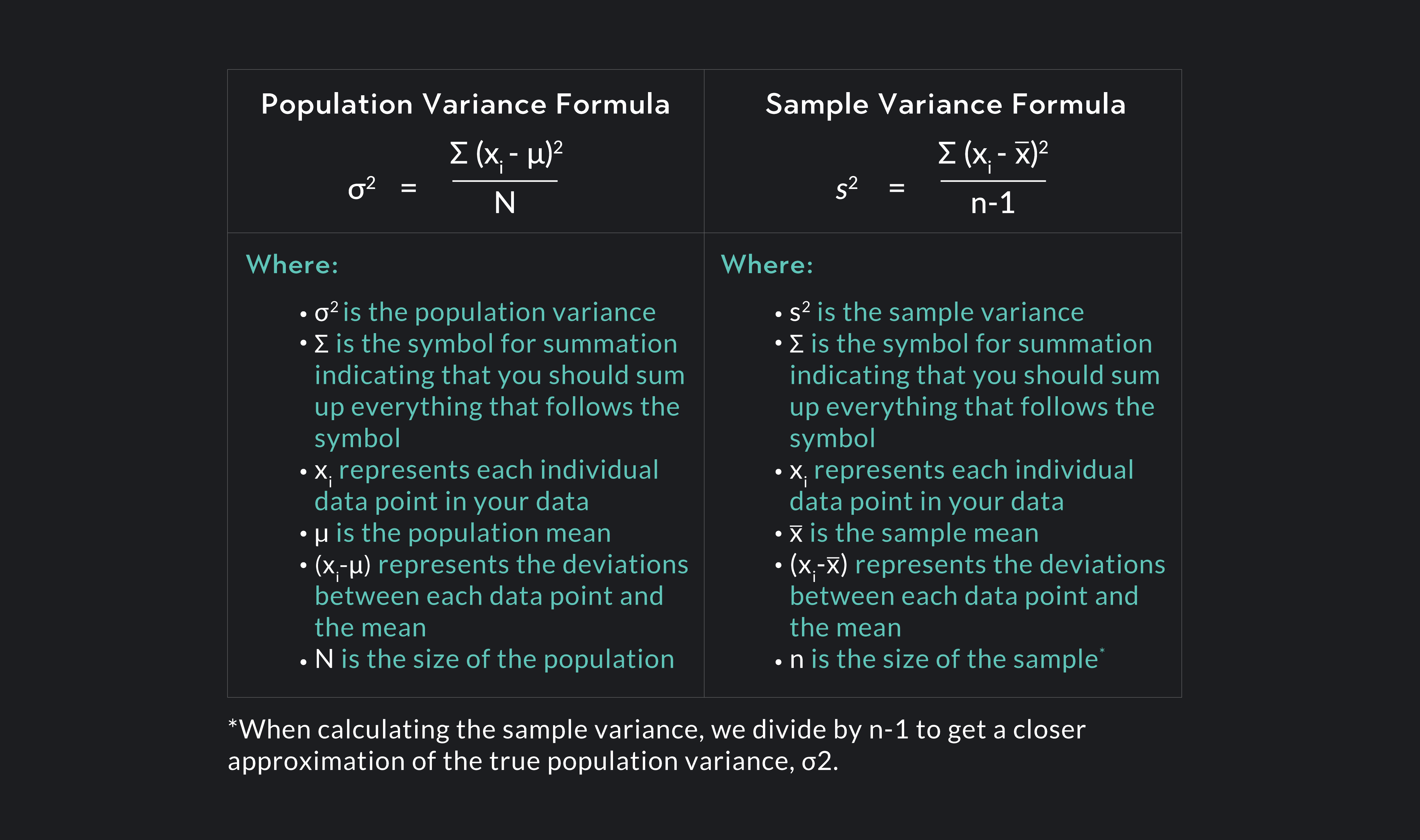 hypothesis testing on variance