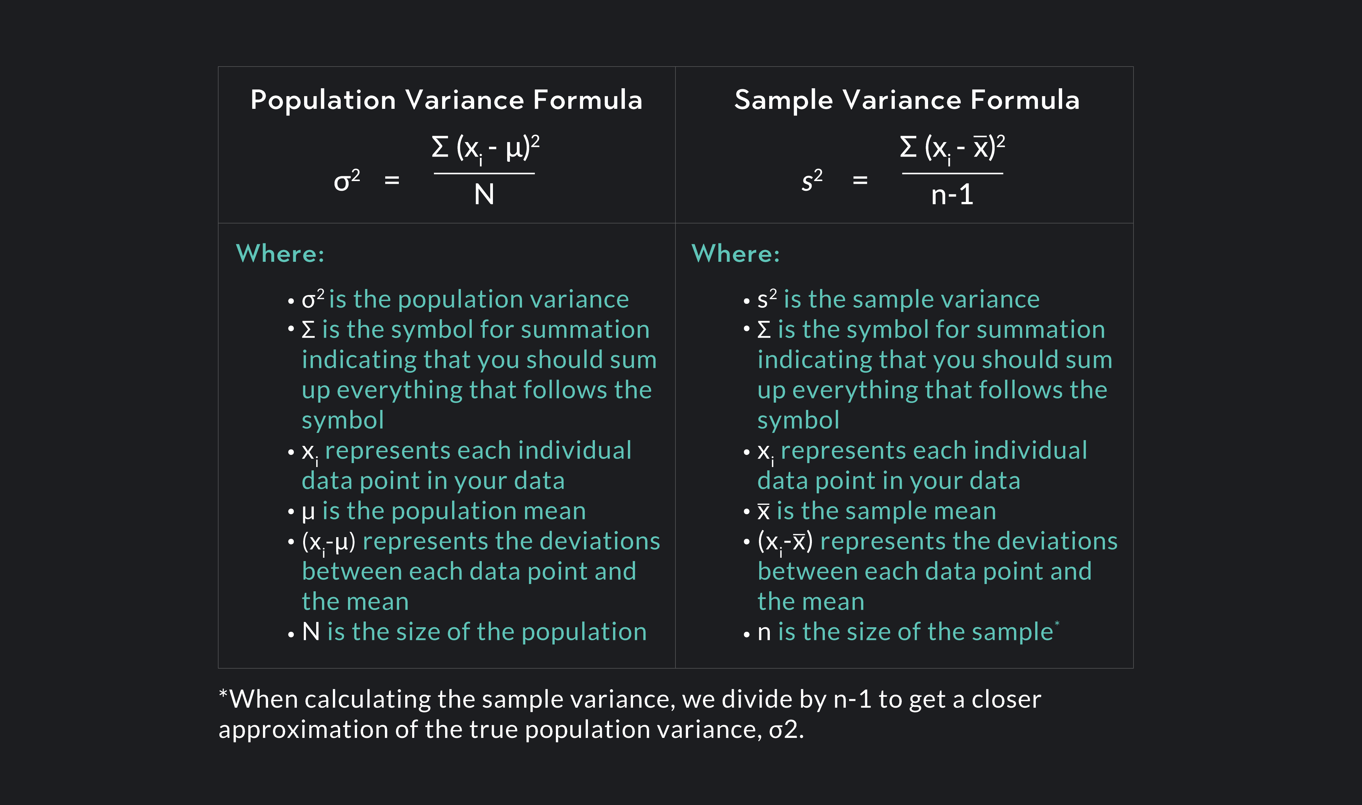 How To Calculate The Variance