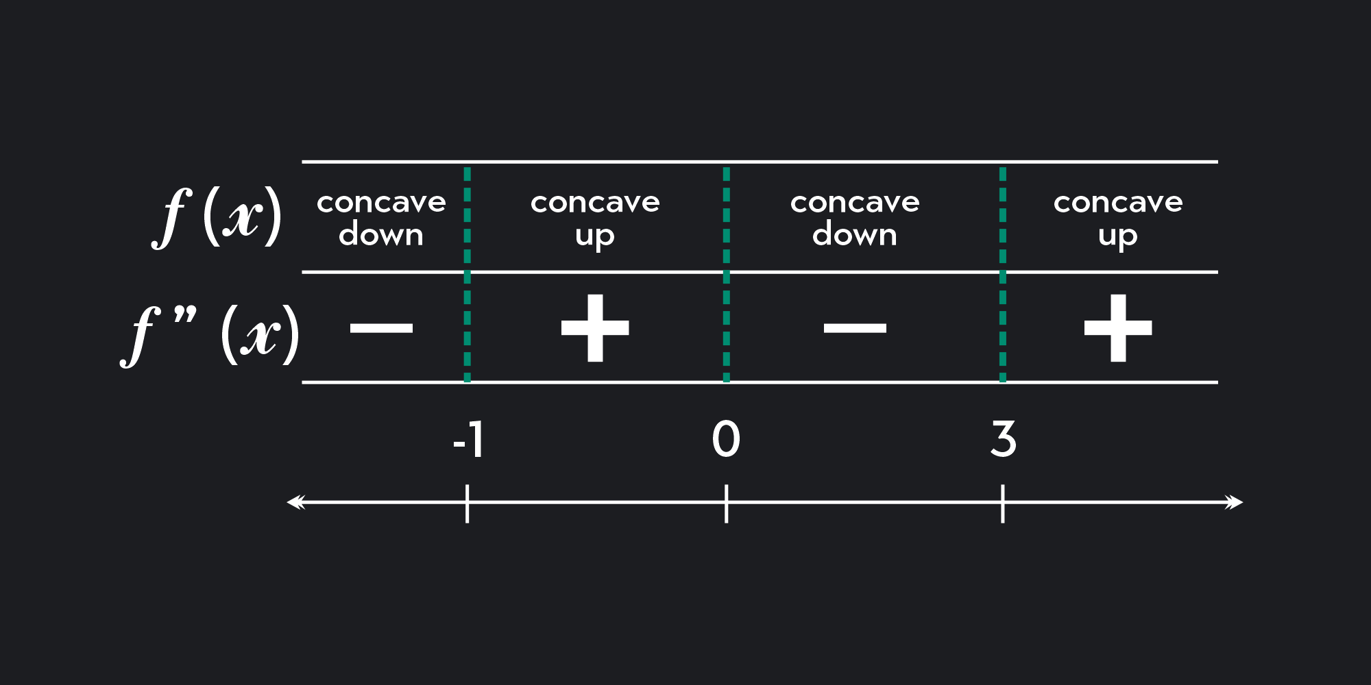 Inflection Point Definition and How to Find It in 5 Steps Outlier