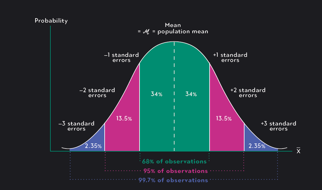 Understanding Sampling Distributions What Are They and How Do They Work? Outlier