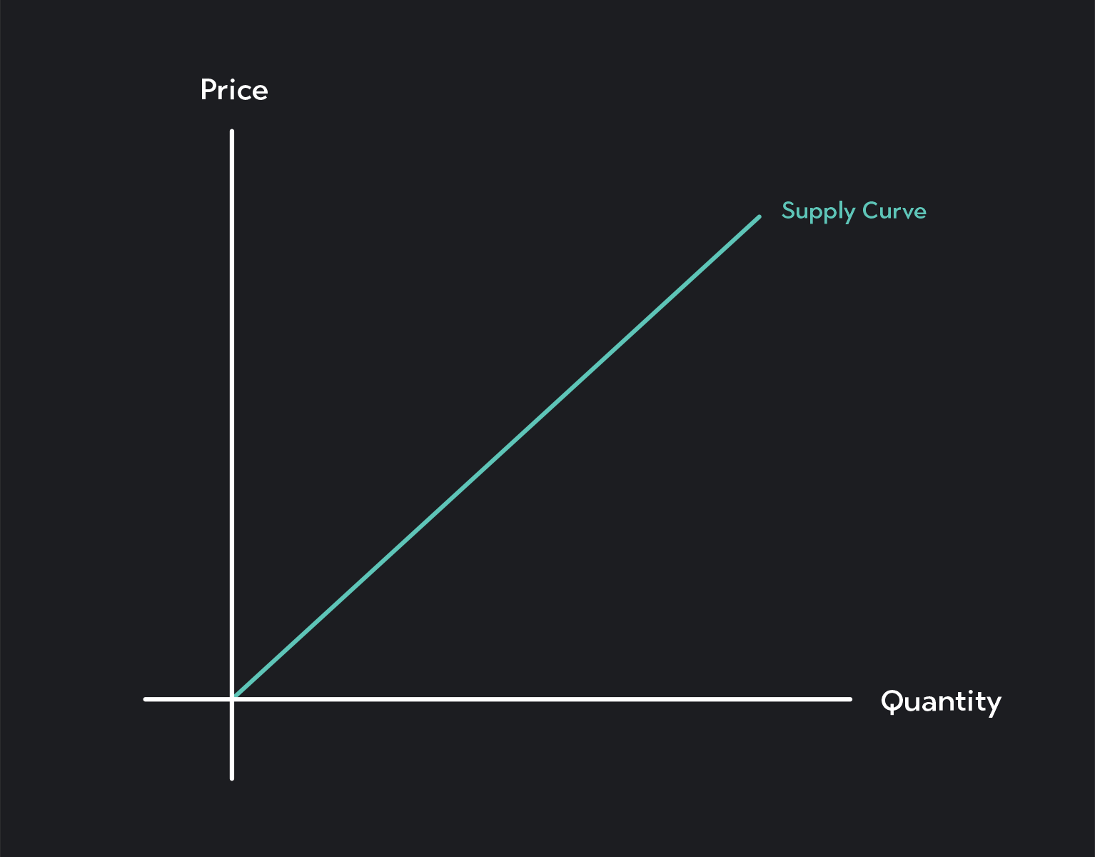 introduction-to-demand-and-supply-outlier