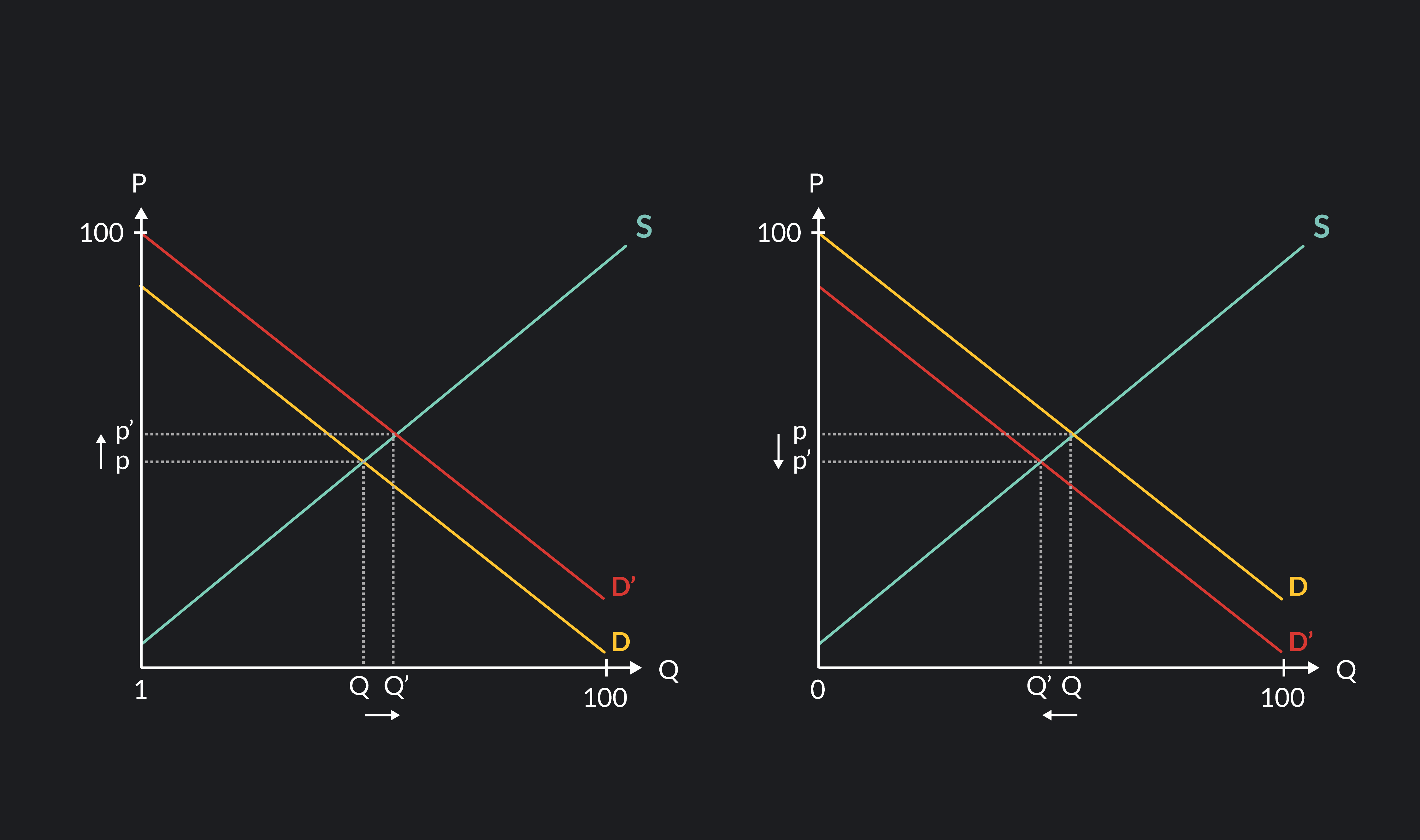 Understanding The Dynamics: What Are The Causes Of Shift In Demand Curve?