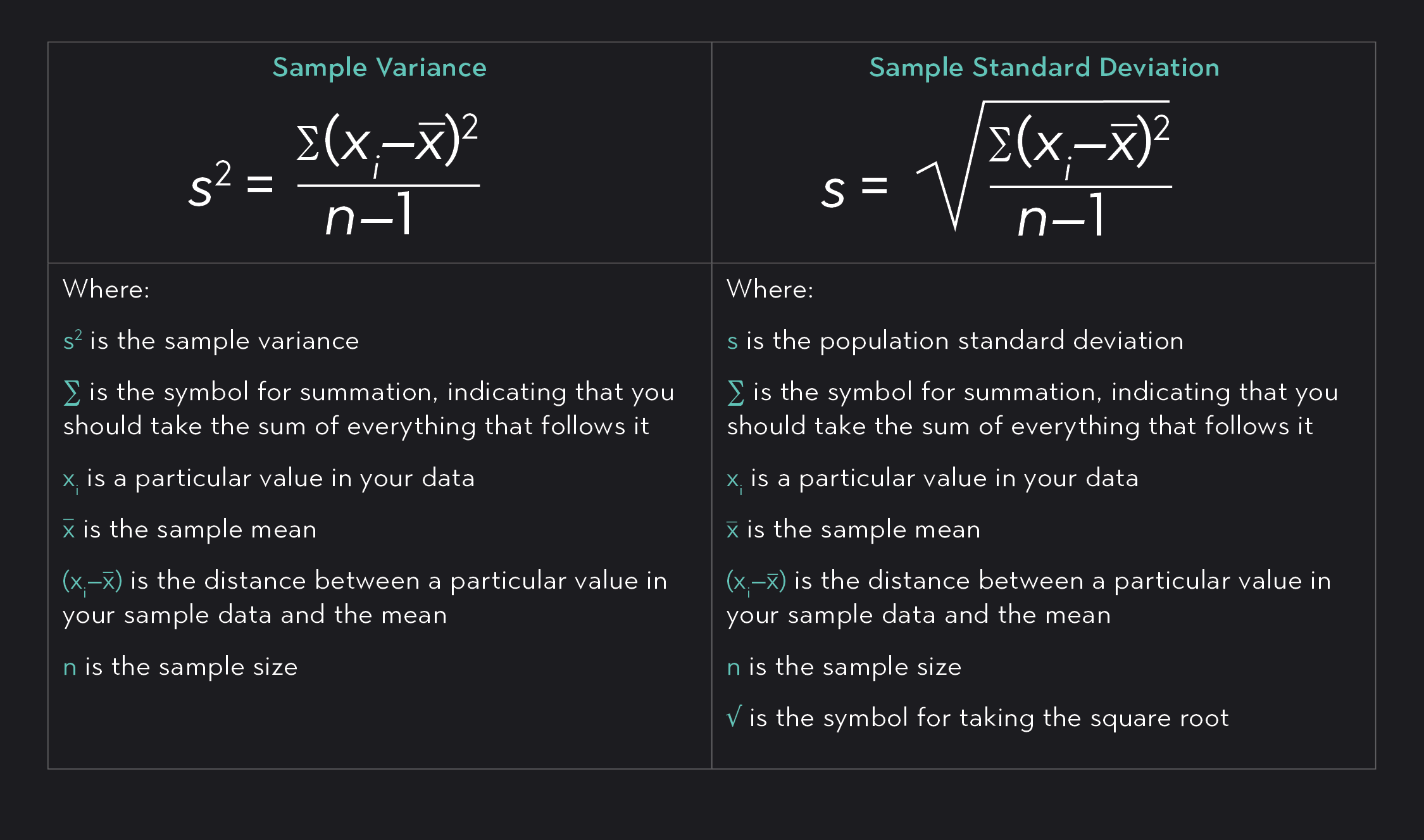 hypothesis test of sample standard deviation