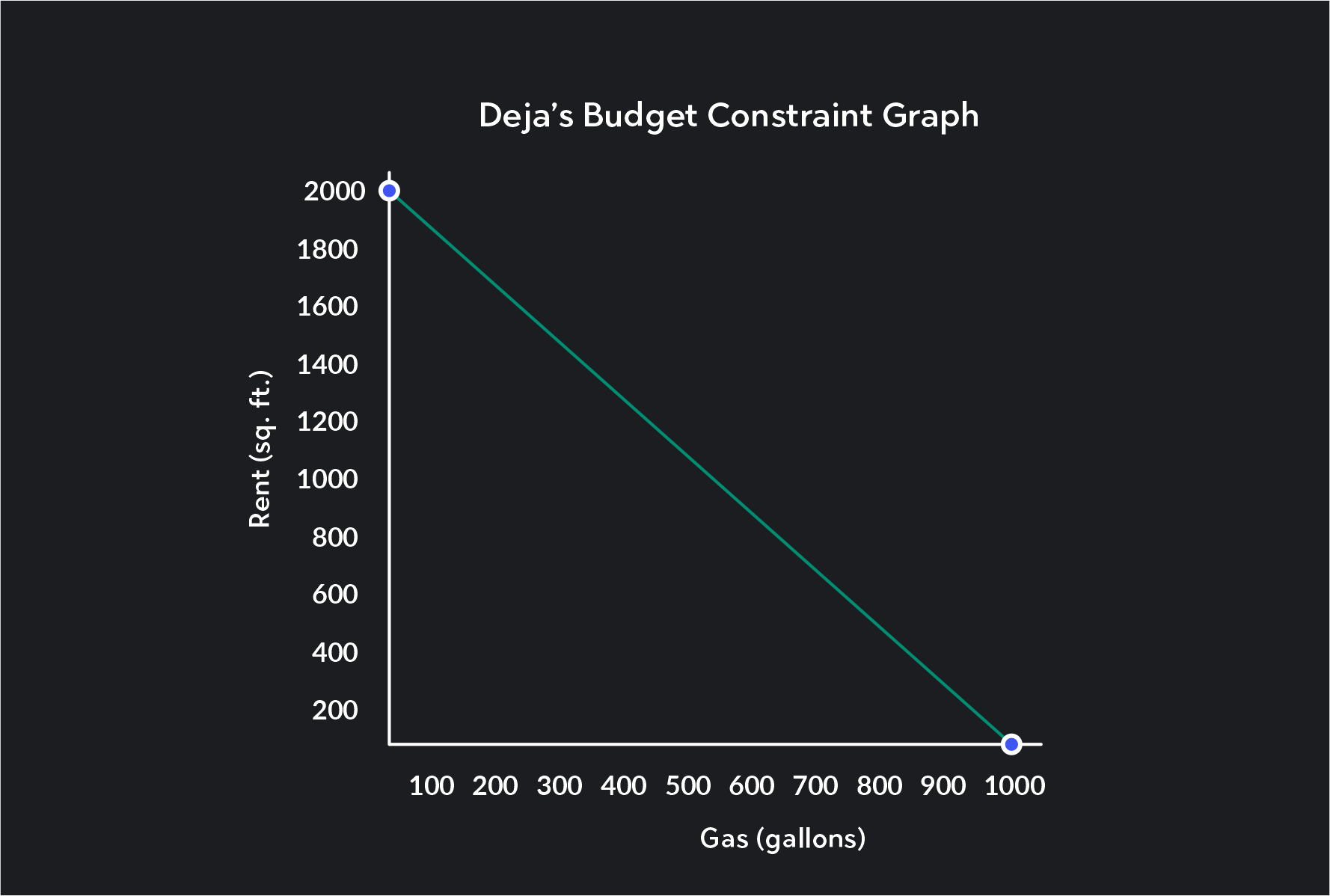 budget-constraints-in-economics-outlier