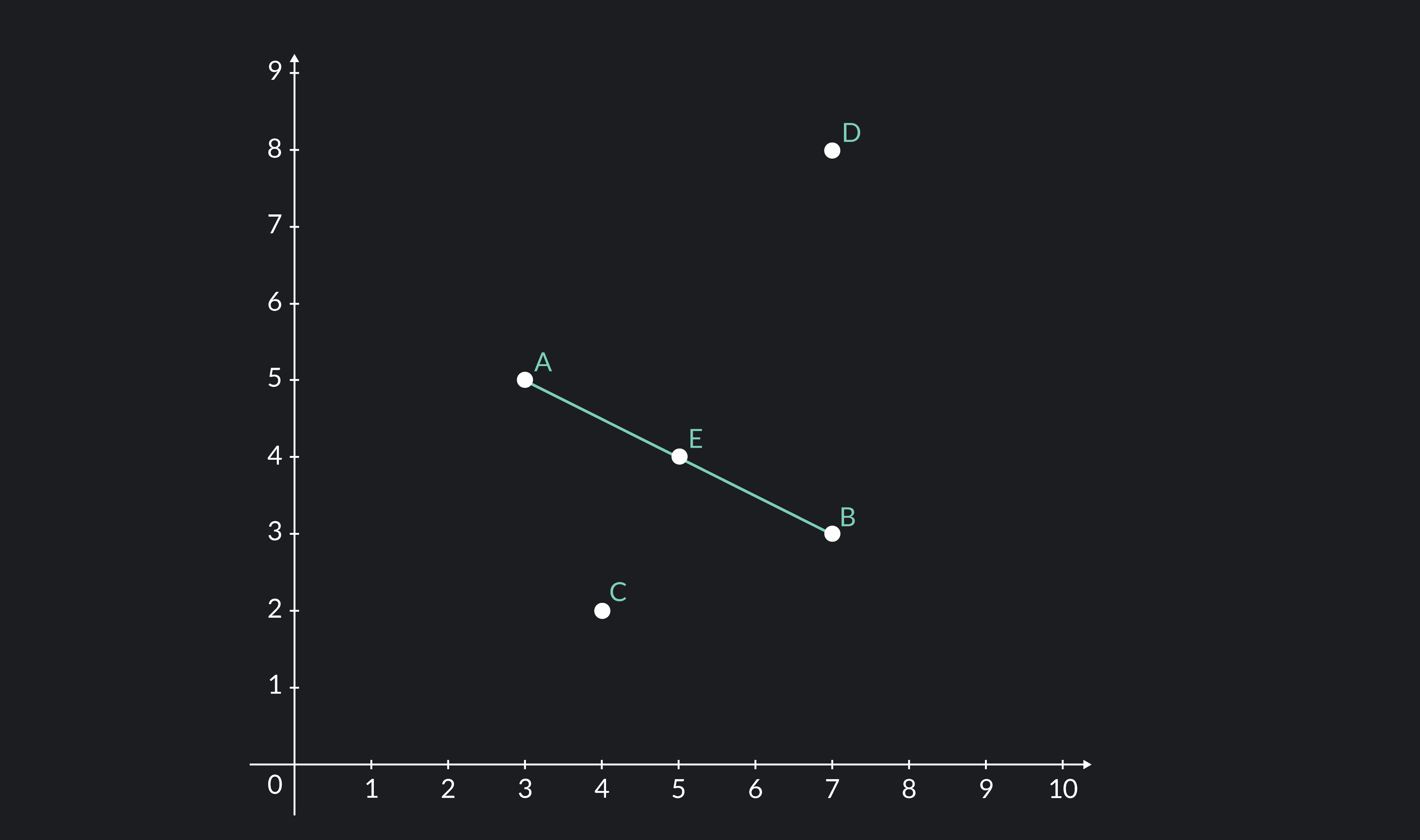 What Does The Midpoint Formula In Economics