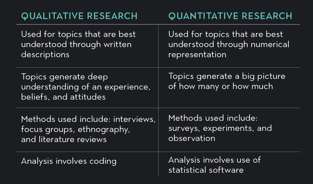 literature review qualitative and quantitative research